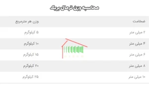 محاسبه وزن ترمال بریک