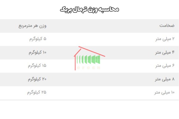 محاسبه وزن ترمال بریک